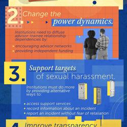 Preventing Sexual Harassment in Academia infographic